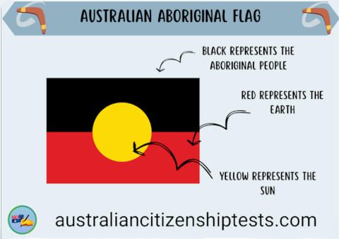 Study Card about the Aboriginal Flag