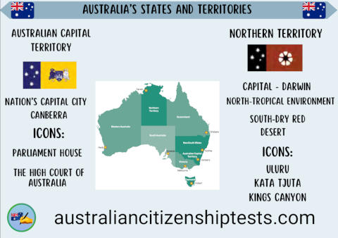 Study Card about the states and territories of Australia